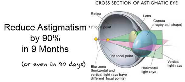 Reduce astigmatism graphic